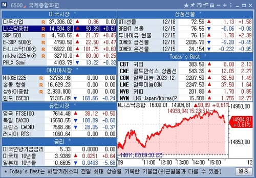 [뉴욕 마켓 브리핑](12월19일)_문정현