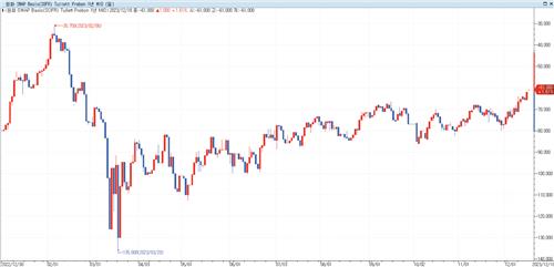 연초 수준 축소된 스와프베이시스…풍부한 달러 기대·금리 인하 베팅_손지현