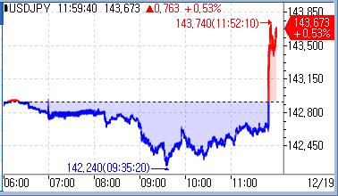 BOJ 마이너스 금리 해제 보류…달러-엔 급반등_문정현