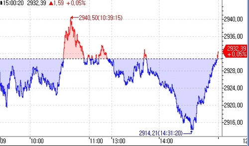 [亞증시-종합] BOJ 완화책 유지에 日 1.41% 상승_이재헌
