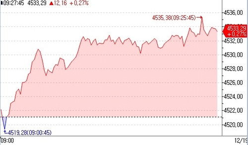 유럽증시 강보합 출발…금융주 중심 되돌림_이재헌