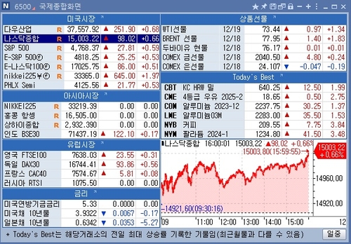[뉴욕 마켓 브리핑](12월20일)_문정현