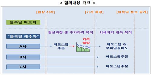 블록딜 불공정 거래 적발 헤지펀드 3곳 과징금 20.2억_온다예
