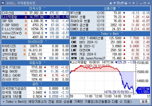[뉴욕 마켓 브리핑](12월21일)_문정현