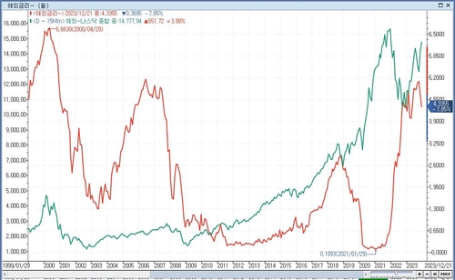 [노현우의 채권분석] 남의 슬픔이 기쁨 되는 논리_노현우
