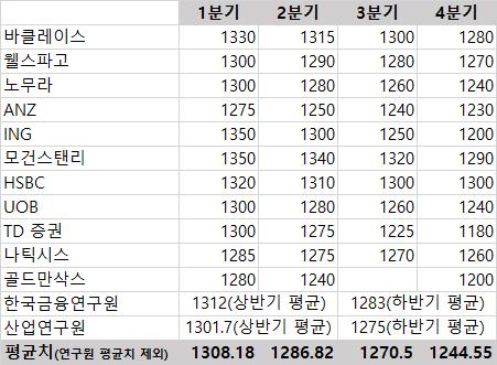 연합인포맥스