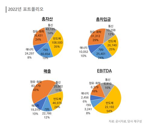 [SK, 빚의 역습③] 펀더멘탈 악화에 크레디트로 쏠리는 눈_피혜림