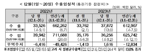 [관세청 제공]