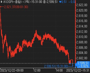 美·中 증시 간극에 코스피 보합권…DS단석 300%↑_한상민