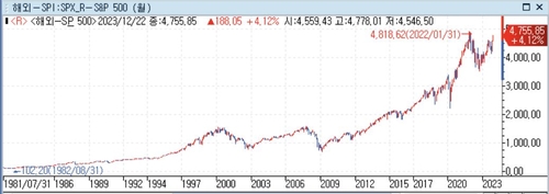 미 주식시장, 내년에 20% 추가 상승할 가능성은_정선영