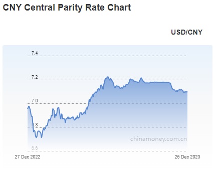 위안화 0.08% 절하 고시…7.1010위안_문정현