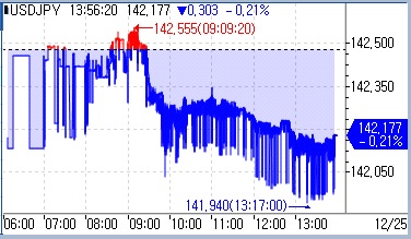 [도쿄환시] 달러-엔, 한산한 장세 속 하락_문정현