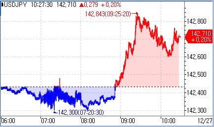 달러-엔 상승 전환…BOJ "물가목표 실현, 충분한 여유갖고 파악"_문정현