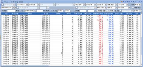 '워크아웃 우려' 태영건설 채권, 오버 700bp에 거래_손지현