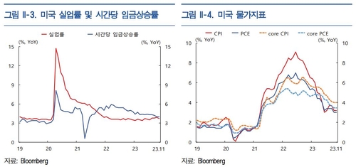 한국은행