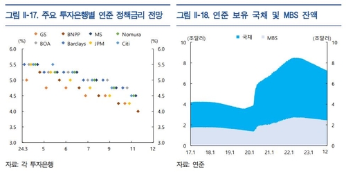 한국은행