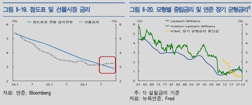 한국은행