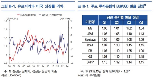 한국은행