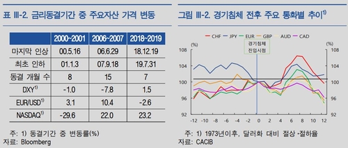 한국은행