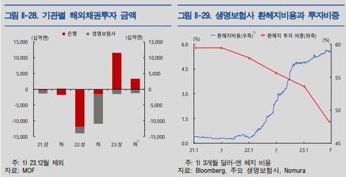 한국은행