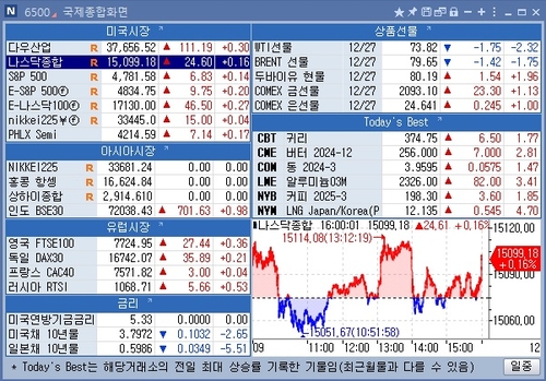 [뉴욕 마켓 브리핑](12월28일)_문정현