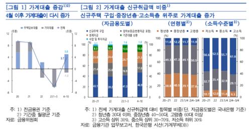 [한은 금융안정] "가계대출 관리해야…자영업 연체증가 빨라"_김정현
