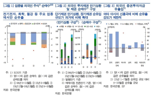 [한은 금융안정] "외국인 투자금 순유입 이어질 듯…경상수지·반도체 회복 기대"_윤은별