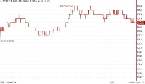 [태영 워크아웃] 서울 채권시장, 강세 폭 확대된 이유_노현우