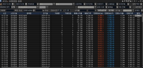 [태영 워크아웃] 태영건설 채권, 99% 금리에 거래…오버 9천bp_윤은별