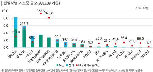 [태영 워크아웃] 건설사 신용등급 '줄강등' 현실화하나_김학성