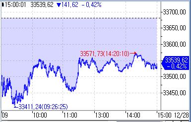 [도쿄증시-마감] 배당락·엔화 강세에 하락_홍예나