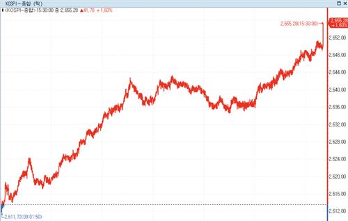 워크아웃에도 폐장일 코스피 상승…삼성전자 '8만전자' 앞둬_정필중
