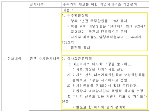 DB하이텍 경영혁신 계획