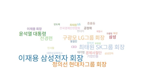 빅데이터로 본 재벌 총수의 2023년 '화이부동'_김경림
