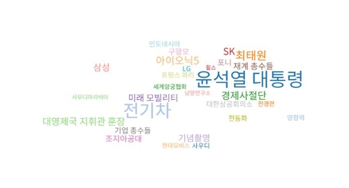 정의선 현대차그룹 회장 관련 키워드