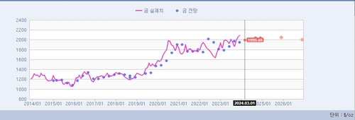 출처: 연합인포맥스