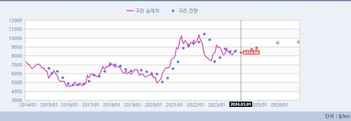 출처: 연합인포맥스