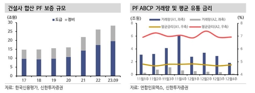 신한證 "태영건설 워크아웃, 시장충격 제한…연초 ABCP 거래주시"_윤은별