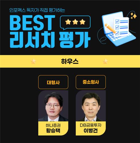 연합인포맥스 금융대상 '베스트 리서치'에 하나증권·DB금투_장순환