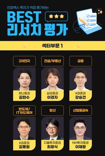 연합인포맥스 금융대상 '베스트 섹터' NH 최다 수상자·3년연속 하나 김현수_서영태