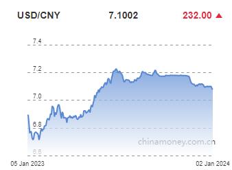 위안화 0.33% 절하 고시…7.1002위안(상보)_권하연