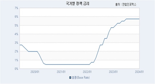 고금리 직격탄 제대로…홍콩 주택 거래 32년 내 최저_이재헌