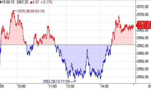 [亞증시-종합] '애플 충격' 따른 기술주 약세에 하락_문정현