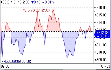 유럽증시, 보합권 등락…글로벌 증시 부진에 동조_문정현