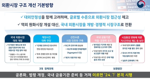 [24년 외환시장 선진화 시작②] 야간근무 돌입태세…'건강 우려도'_김용갑