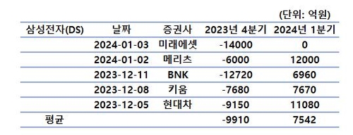 '반도체의 봄'…삼성·SK하이닉스의 수익성 회복 전략은_김경림