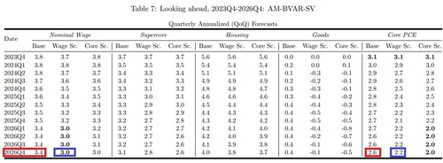 "2026년에도 美 근원물가 2.6%"…클린블랜드 연은 분석_노현우
