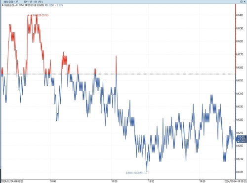 日 장기금리 보합권…지진·의사록·BOJ 등 이슈 고민_이재헌