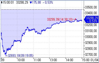 [도쿄증시-마감] 美 증시 약세·지진 여파에 혼조_홍예나