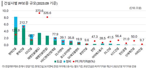한신평 "신규 자금조달·차환 어려움 겪는 건설사 늘어날 것"_김학성